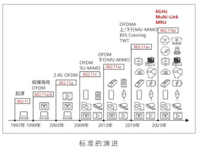 誉天教育-什么是WiFi7.png