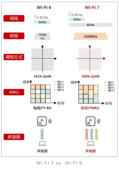 誉天教育-WIFI6 VS WIFI7.png