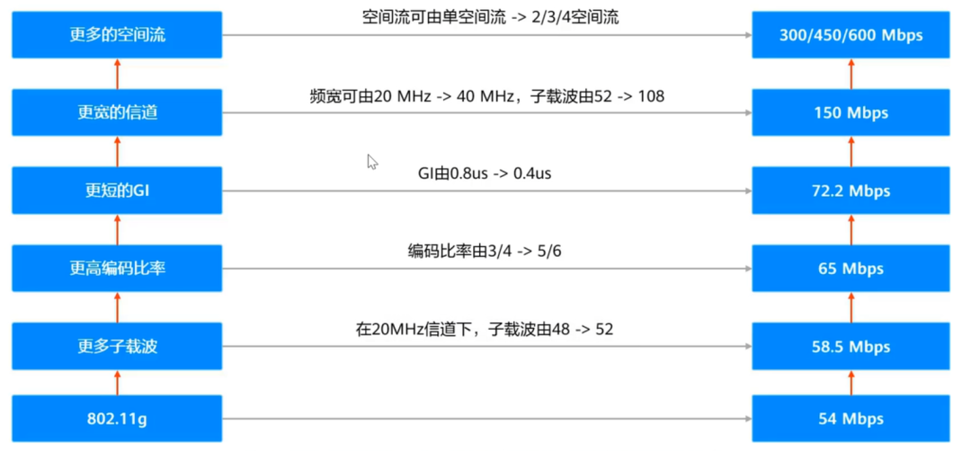 誉天教育-无线网络WLAN.png