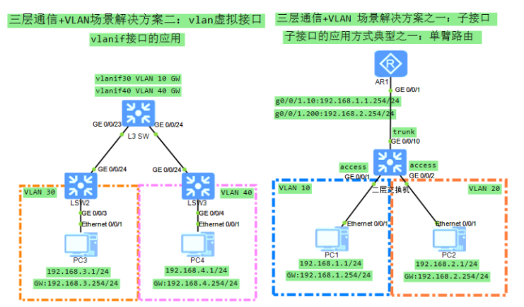 誉天教育-三层VLAN之间的通信.png