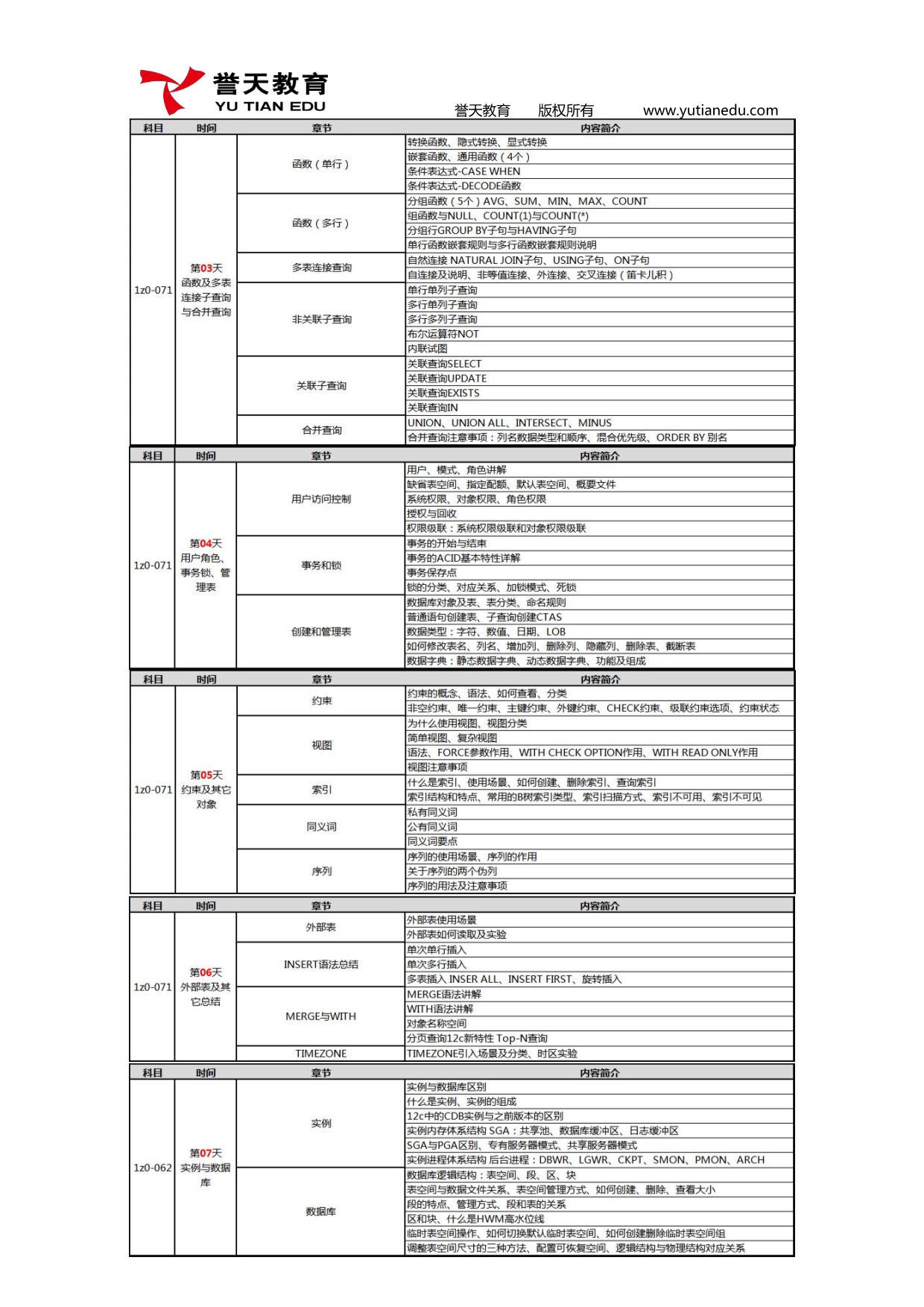 091414105549_0誉天OCP19c课程大纲_3.jpg