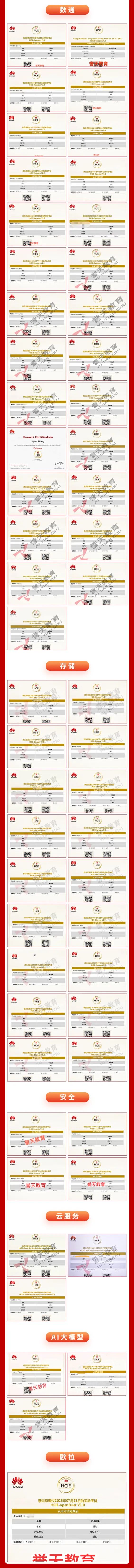 誉天7月HCIE战报丨122位学员斩获HCIE认证2.jpg