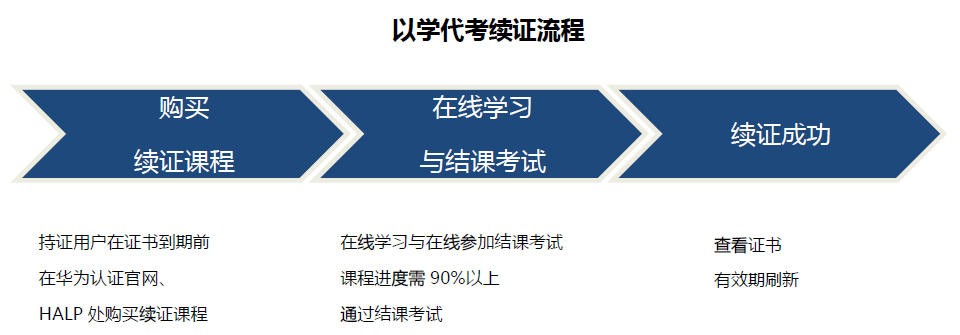 誉天教育-华为认证以学代考.JPG